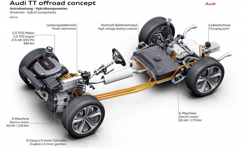 Transmission concept Audi TT Offroad