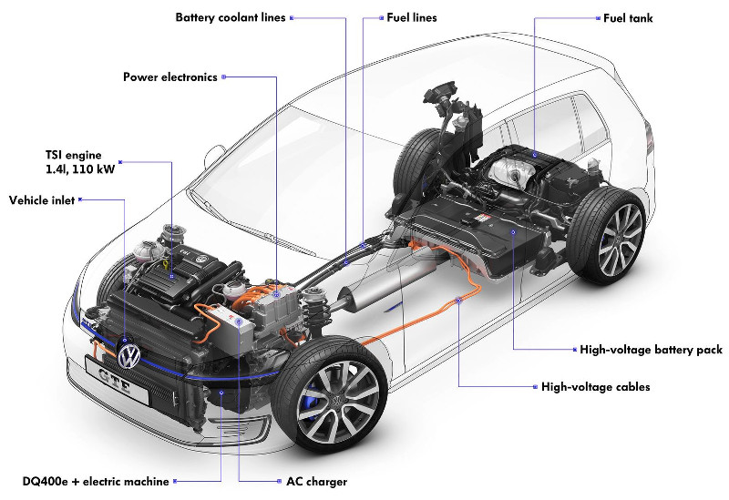 Volkswagen Golf GTE