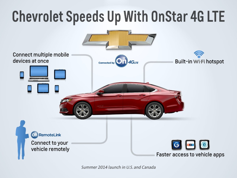 OnStar 4G LTE