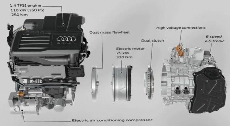 Moteur Audi A3 e-tron