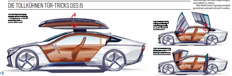 Portes BMW i5 2018