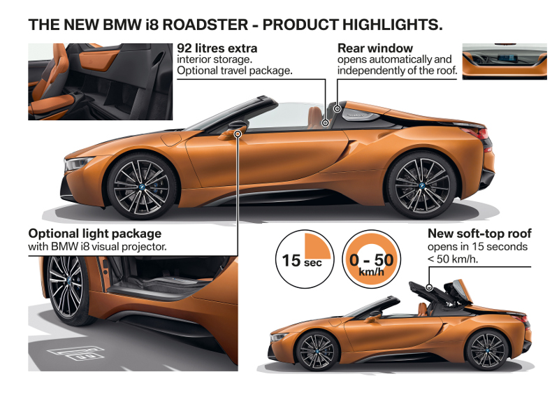 BMW i8 Spyder 2018