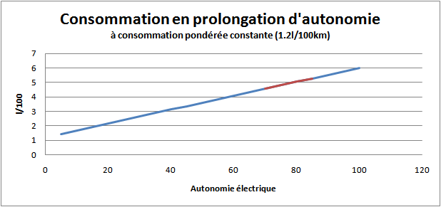 conso_pure_pondérée.png