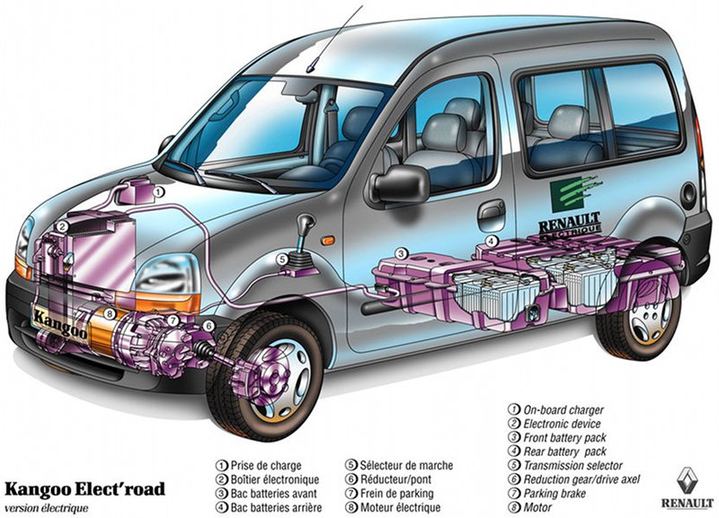 Kangoo Elect'road