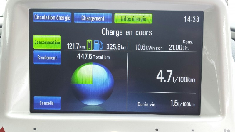 Consommation Chevrolet Volt Paris Selestat