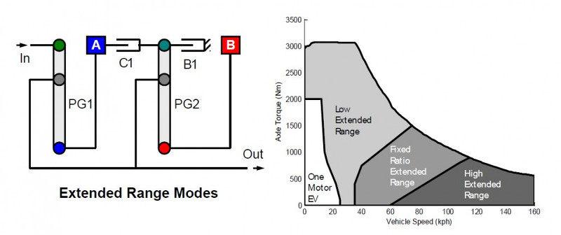 Voltec 2 - prolongation