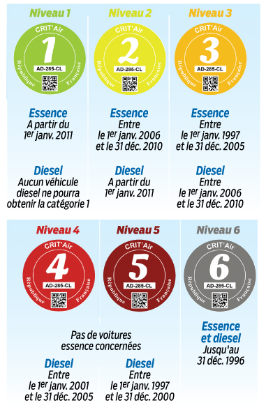 Vignettes écologiques France 2016