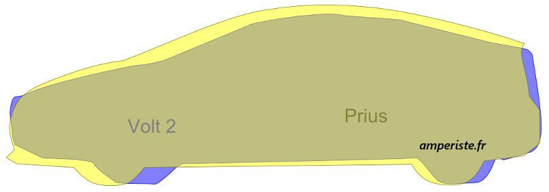 Profils Chevrolet Volt 1 & 2
