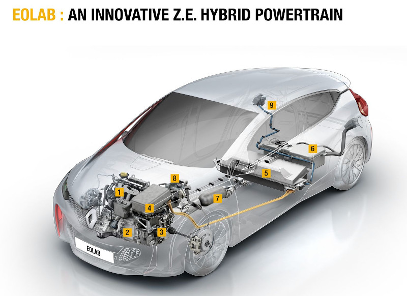 Renault Eolab ZE hybrid